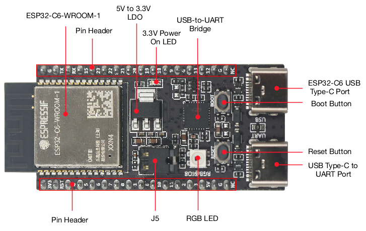 Diy Home Automation System - Плата ESP32 C6 DevKitC 1 N8
