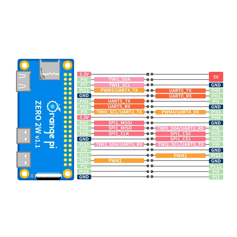 Orange Pi Zero 2W: Мини-ПК на  – обзор и цена Pi Zero W Board